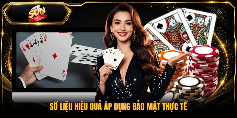 Số liệu hiệu quả áp dụng bảo mật thực tế